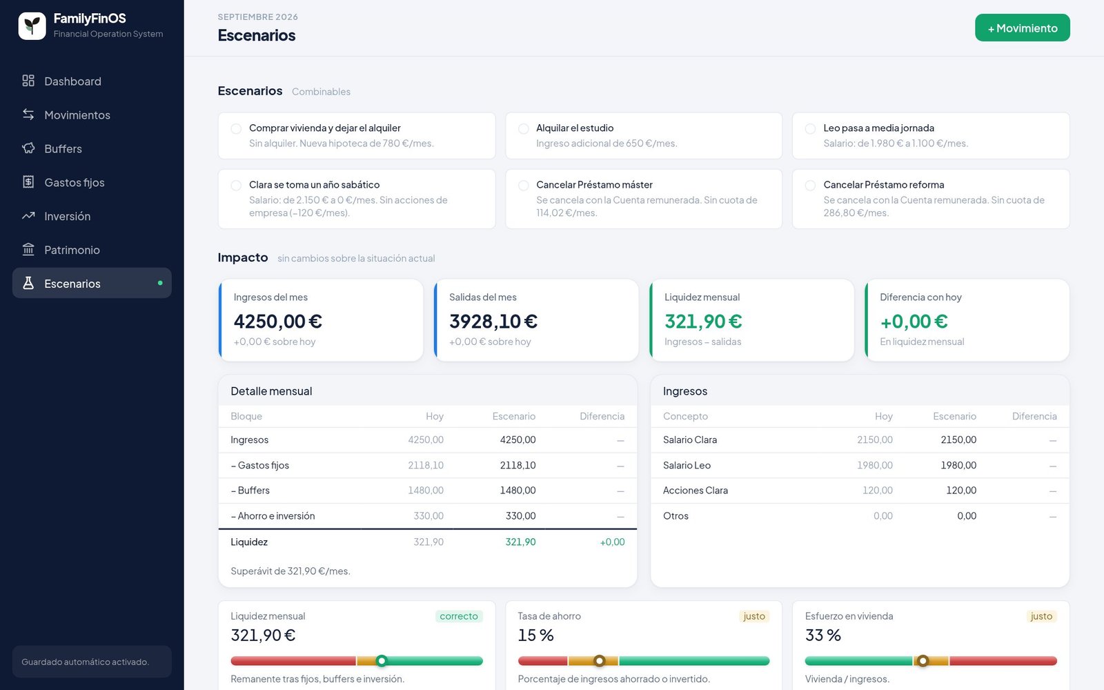 Captura de la sección Escenarios de finOS con datos ficticios